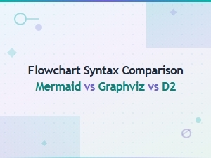 Flowchart Syntax Comparison Mermaid vs Graphviz vs D2